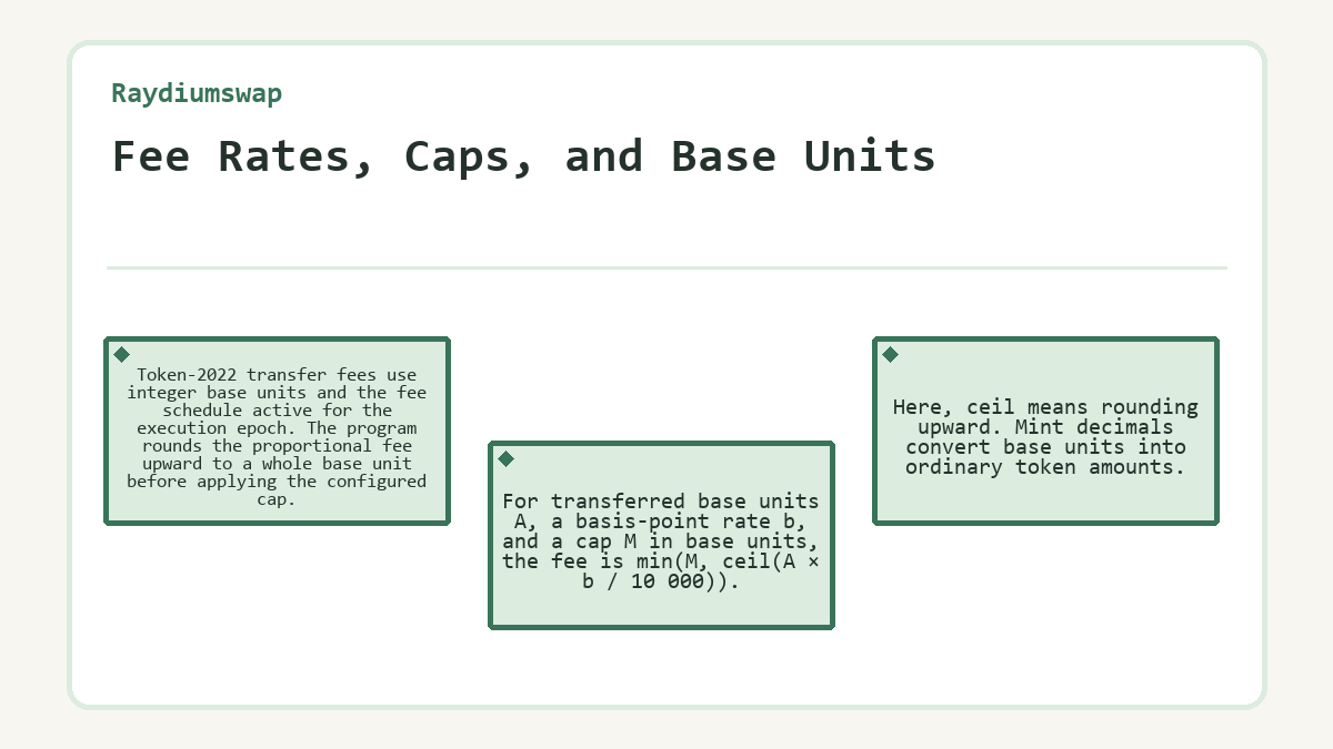 Visual summary: Raydiumswap: Fee Rates, Caps, and Base Units