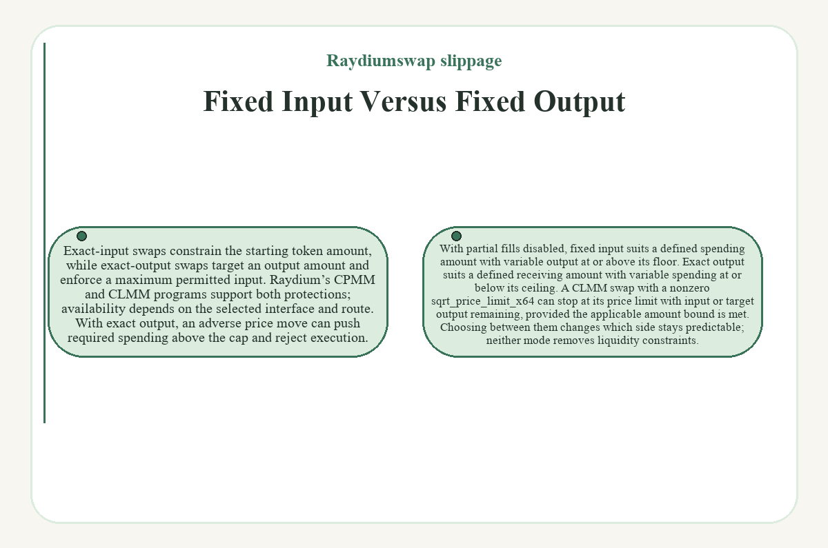 Raydiumswap slippage: Fixed Input Versus Fixed Output - illustration